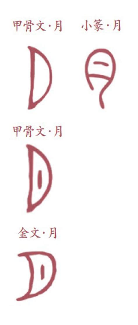 月的古字